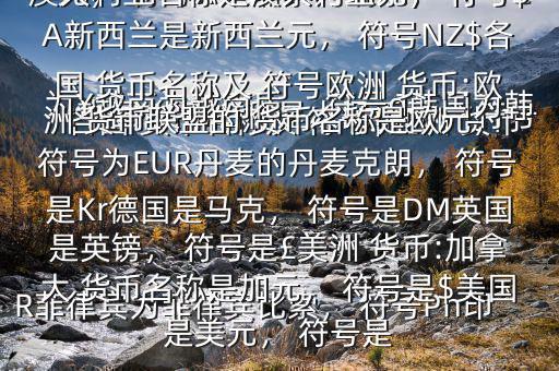 各國 貨幣名稱及 符號$亞洲 貨幣:中國 貨幣名稱是人民幣元， 符號為￥越南為越南盾， 符號?韓國為韓元， 符號?柬埔寨為瑞爾， 符號CR菲律賓為菲律賓比索， 符號Ph印度是盧比， 符號Re大洋洲 貨幣:澳大利亞名稱是澳大利亞元， 符號$A新西蘭是新西蘭元， 符號NZ$各國 貨幣名稱及 符號歐洲 貨幣:歐洲 貨幣聯(lián)盟的 貨幣名稱是歐元， 符號為EUR丹麥的丹麥克朗， 符號是Kr德國是馬克， 符號是DM英國是英鎊， 符號是￡美洲 貨幣:加拿大 貨幣名稱是加元， 符號是$美國是美元， 符號是