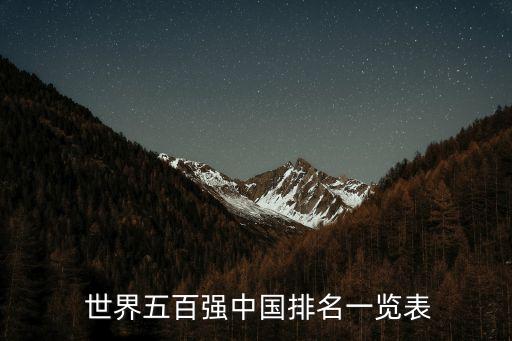  世界五百強(qiáng)中國排名一覽表